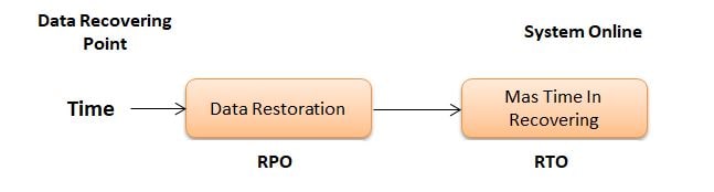 SysOps