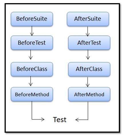 TestNG