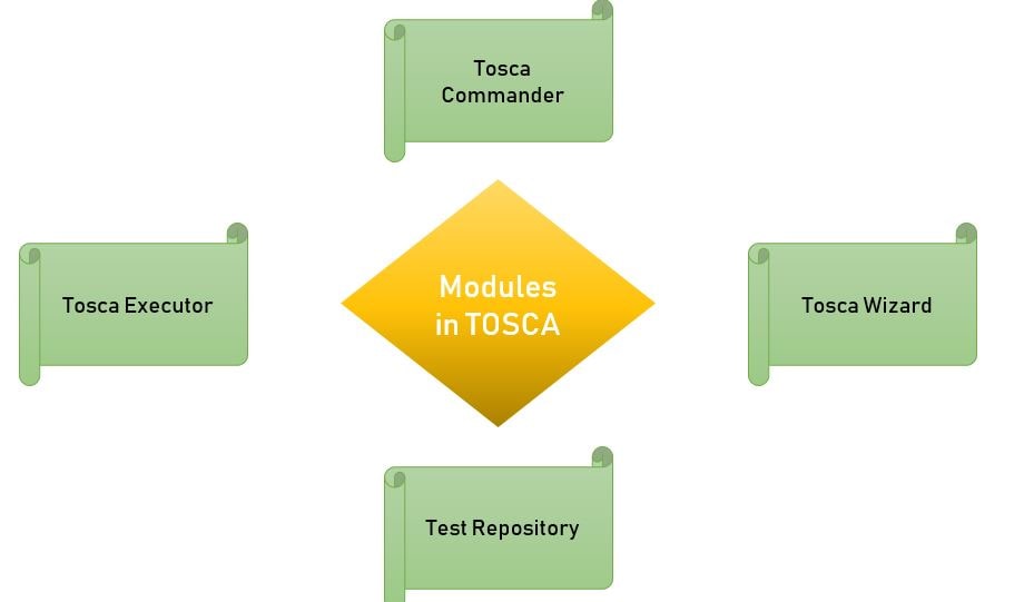Tosca Interview Questions