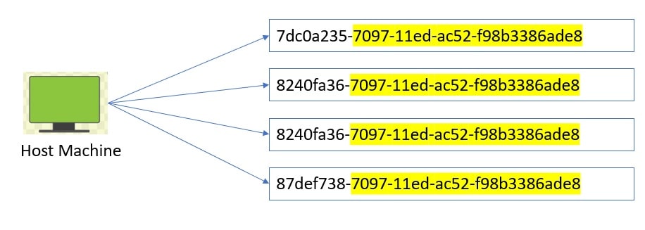 UUID v1 generator tool